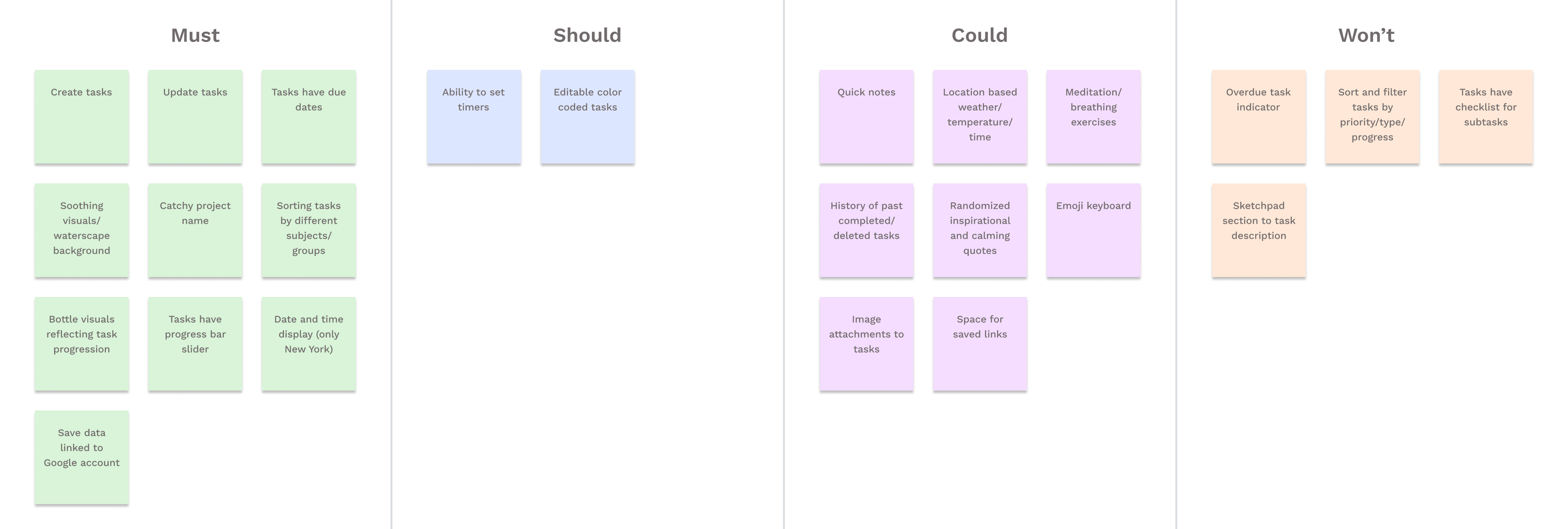 Feature prioritization with MoSCoW