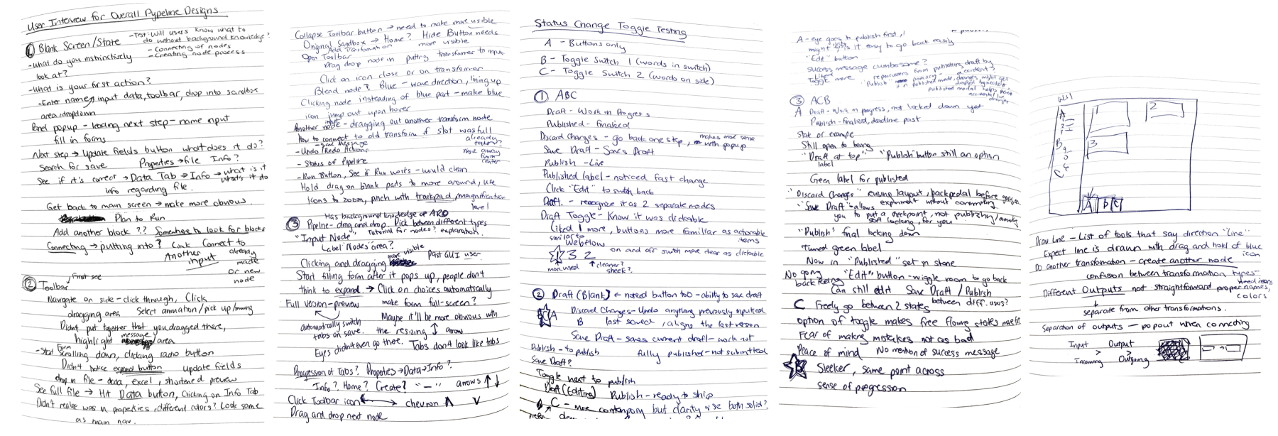 Various notes from brainstorming sessions and user testing